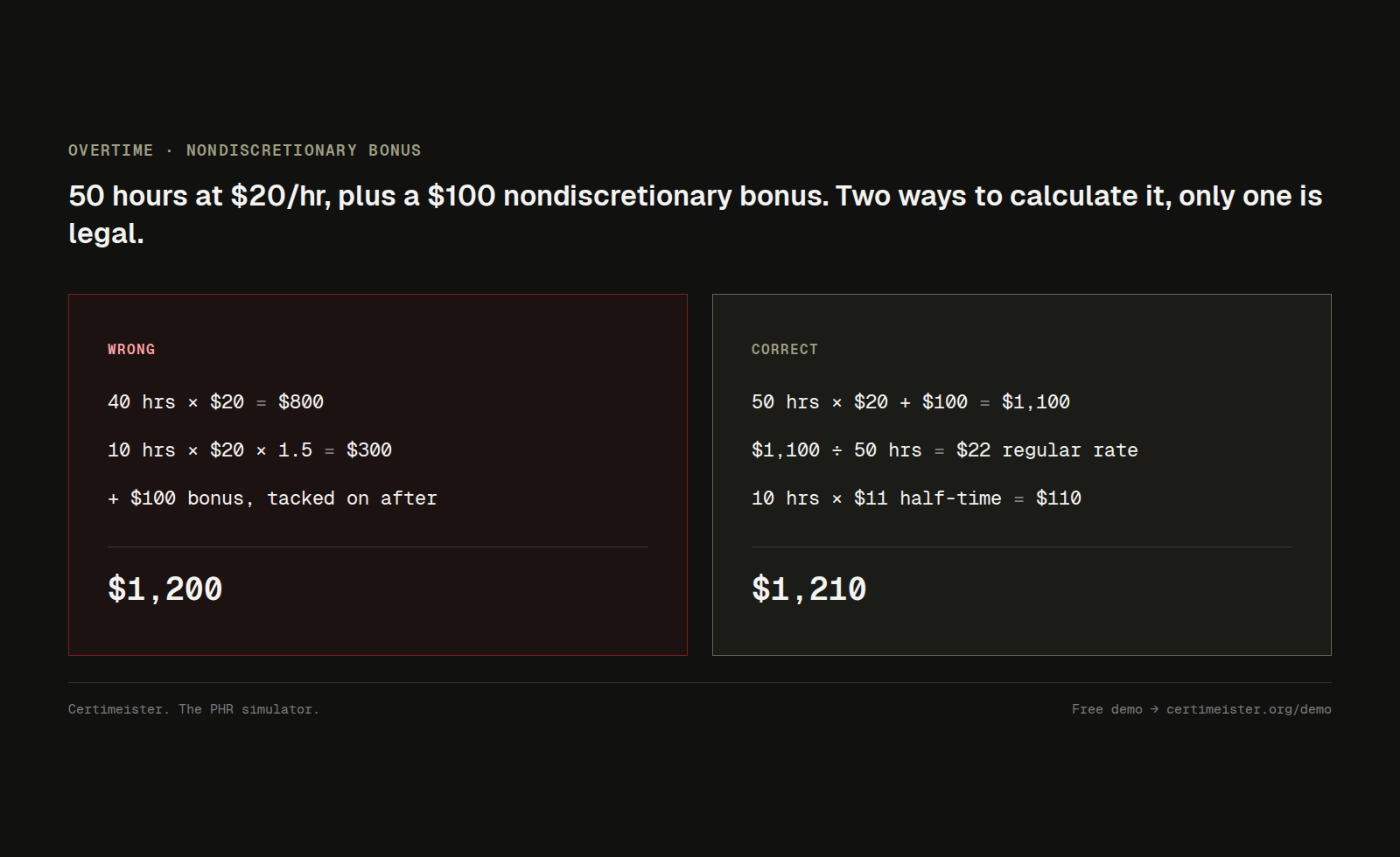 Wrong $1,200 versus correct $1,210 overtime with nondiscretionary bonus